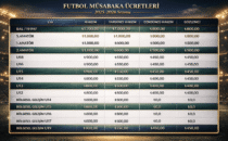 2025-2026 SEZONU MÜSABAKA ÜCRETLERİ